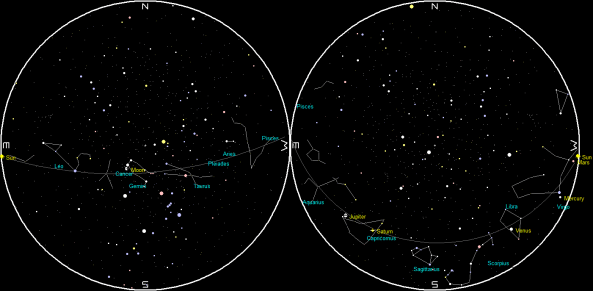Planets and the Moon overnight tonight
