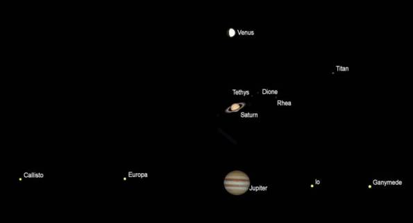 The naked-eye planets as seen in small telescopes