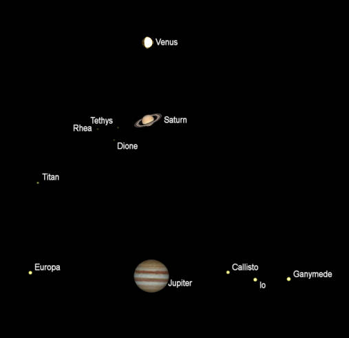 The naked-eye planets as seen in small telescopes