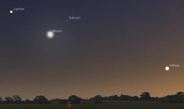 Evening planets and the Moon in twilight
