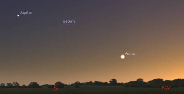 Evening Planets in twilight