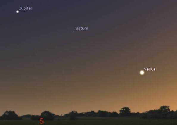 Evening Planets in twilight