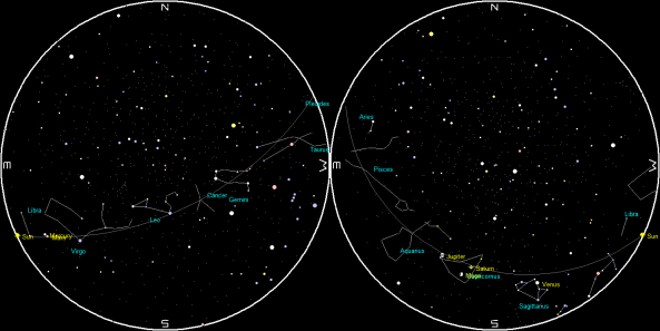 Planets and the Moon on a single night