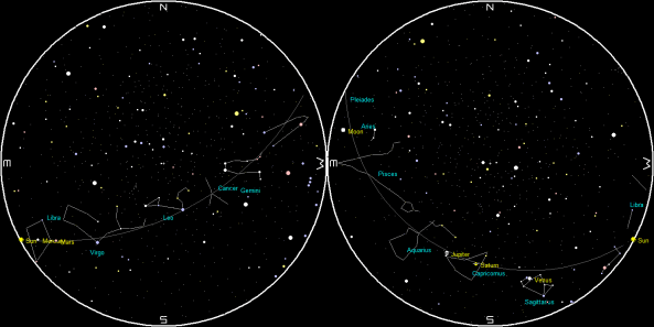 Planets and the Moon on a single night