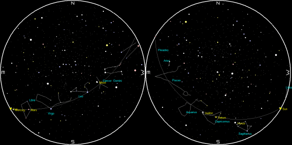 Planets and the Moon on a single night
