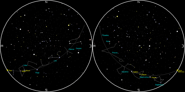 Planets and the Moon on a single night