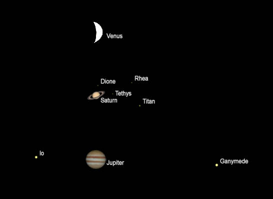 Telescopic views of the naked-eye planets
