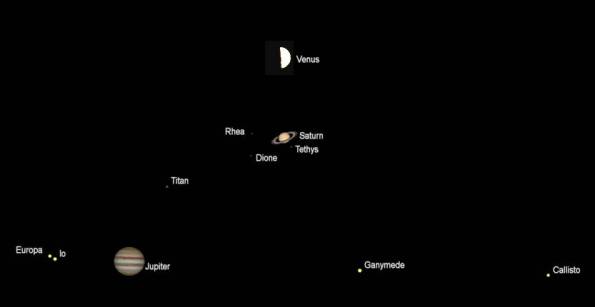 Telescopic views of the naked-eye planets