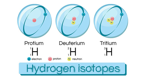 The three isotopes of hydrogen
