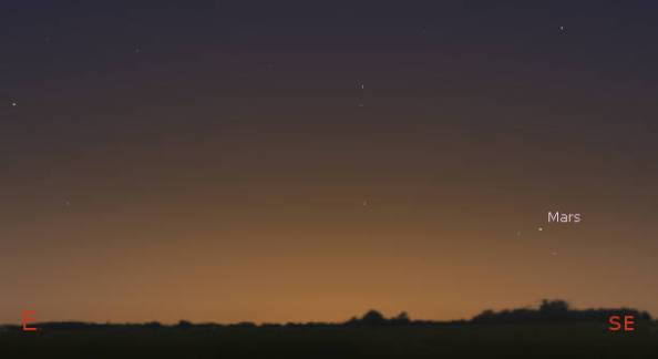 Mars low in the southeast at 7:20 am