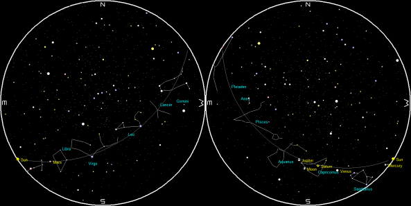 Planets and the Moon on a single night