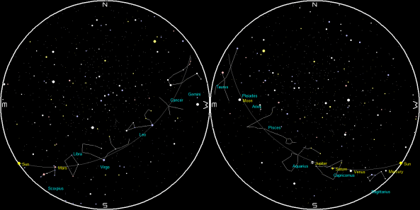 Planets and the Moon on a single night