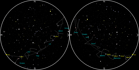 Planets and the Moon on a single night