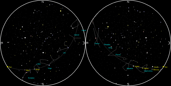 Planets and the Moon on a single night