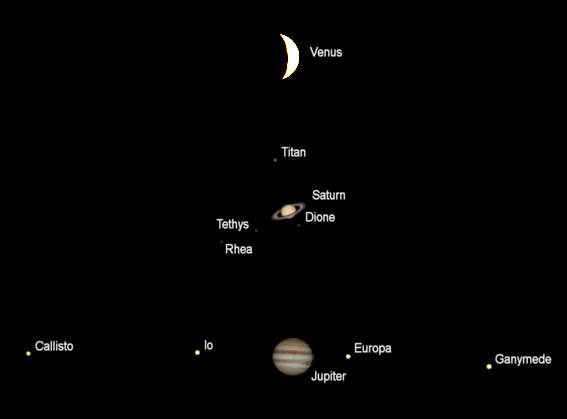 Telescopic views of the naked-eye planets