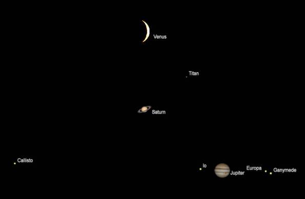 Telescopic views of naked-eye planets