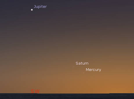 3 Evening planets
