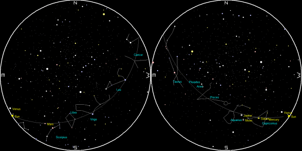 Planets and the Moon on a single night
