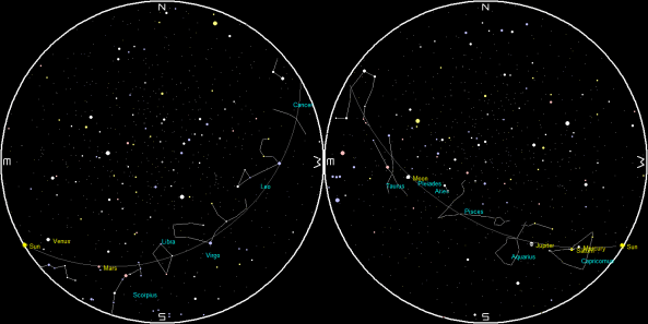 Planets and the Moon on a single night