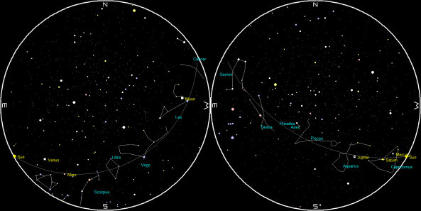 Planets and the Moon on a single night