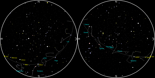 Planets and the Moon on a single night