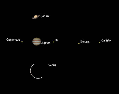 Telescopic views of Jupiter, Saturn and Venus