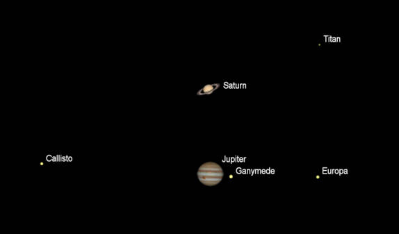Telescopic views of Jupiter and Saturn for tonight