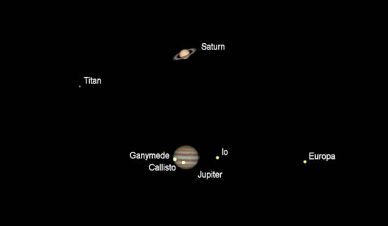 Telescopic views of Jupiter and Saturn for tonight