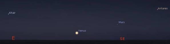Venus and Mars in the morning