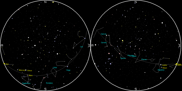 Planets and the Moon on a single night