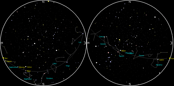 Planets and the Moon on a single night