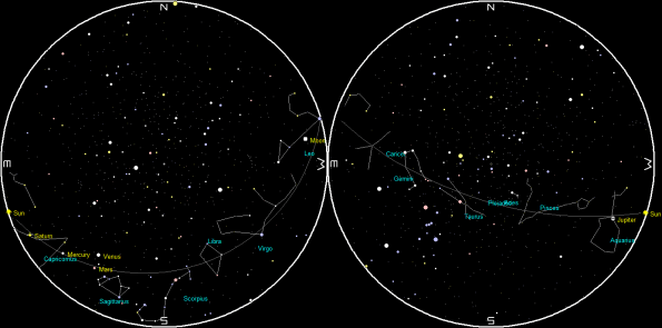 Planets and the Moon on a single night