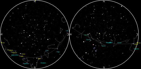 Planets and the Moon on a single night