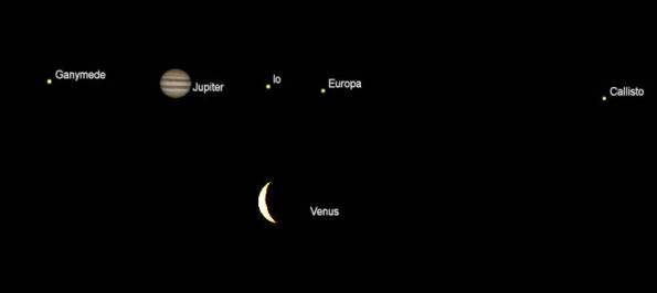 Telescopic views of Jupiter and Venus