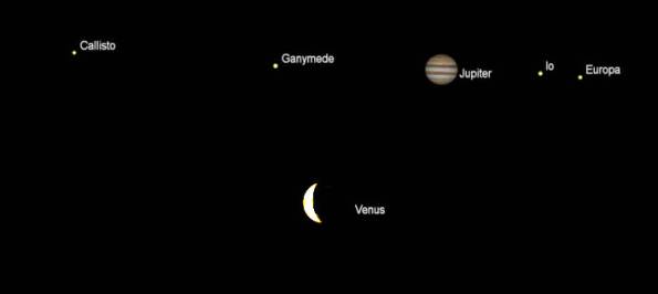 Telescopic views of Jupiter and Venus
