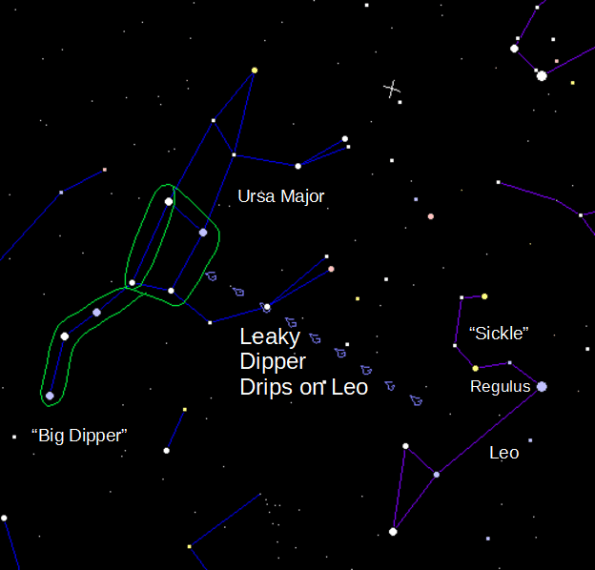 Leaky Dipper drips on Leo