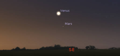 Venus and Mars in the morning