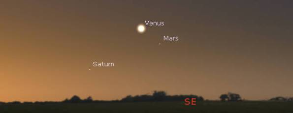 Morning planets about a half hour before sunrise