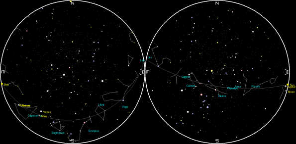 Planets and the Moon on a single night
