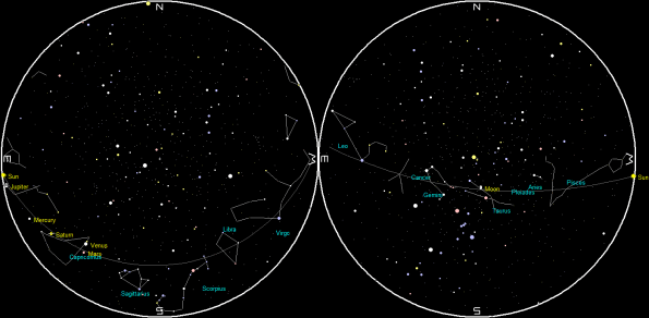 Planets and the Moon on a single night