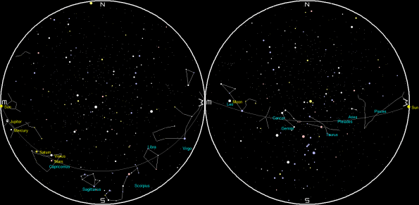 Planets and the Moon on a single night