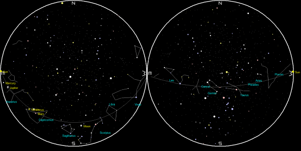 Planets and the Moon on a single night
