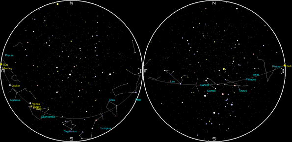 Planets and the Moon on a single night