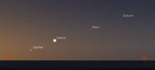 Parade of the morning planets
