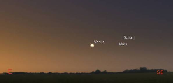 Venus, Mars and Saturn in the morning