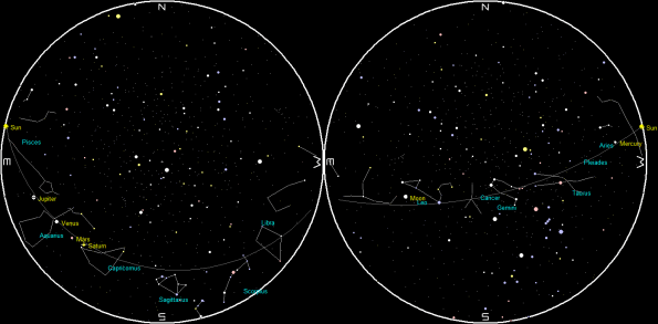 Planets and the Moon on a single night