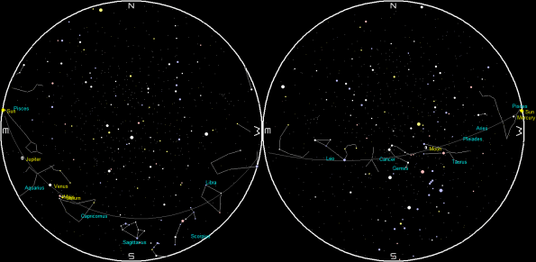 Planets and the Moon on a single night