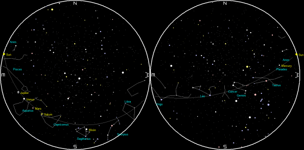 Planets and the Moon on a single night