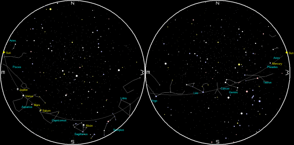 Planets and the Moon on a single night