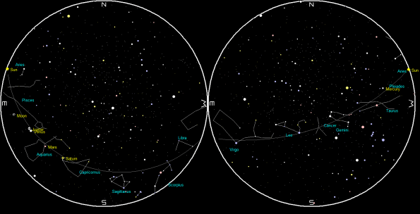 Planets and the Moon on a single night